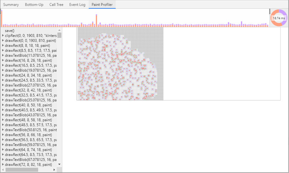 The paint profiler shows many steps, repeating the same 3 for each cell