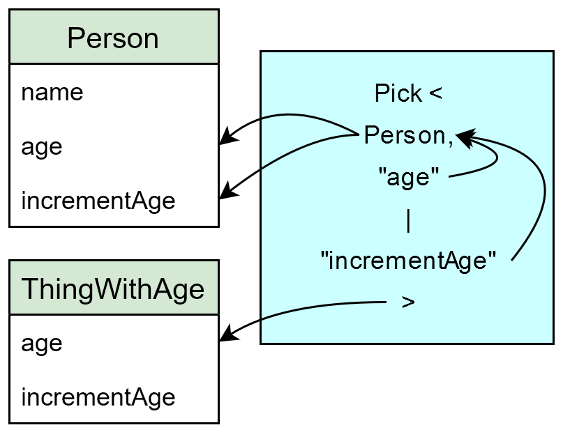 typescript-pick-n-mix