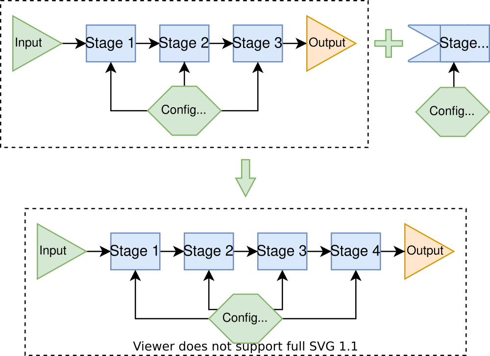 TypeScript Implements vs. Extends Explained 